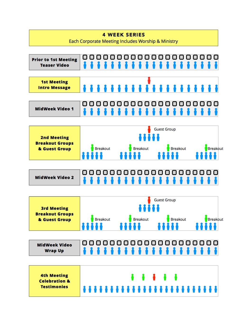 flip-church-service-diagram